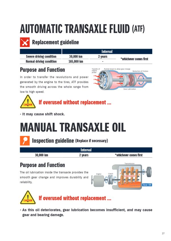 Manual_transaxle_oil