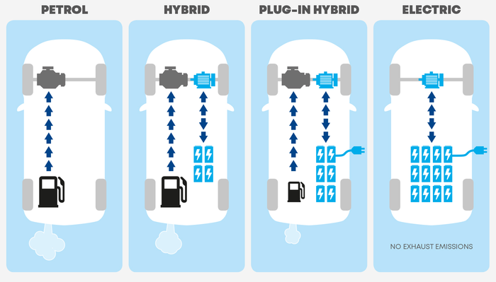 Petrol-Hybrid-Electric-comparison.jpg