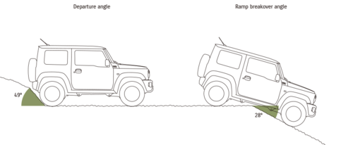 Jimny-break-over-B[1].png