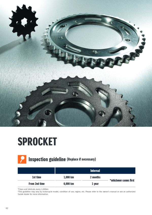 Sprocket