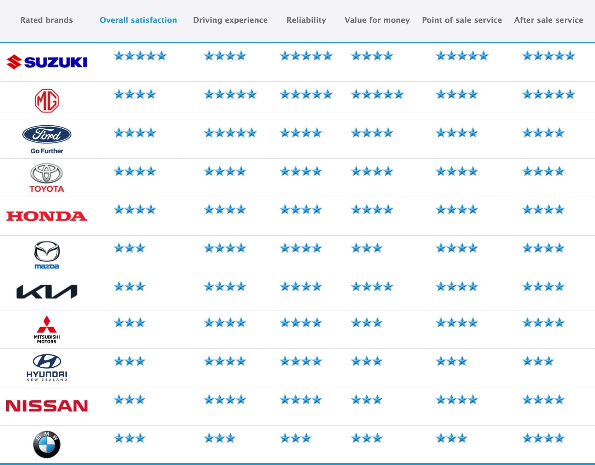 Canstar Table.gif